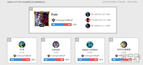 和高频率比 和高频率比