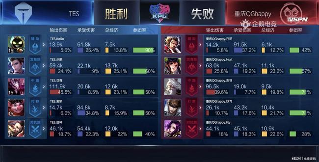 自己手中 自己手中