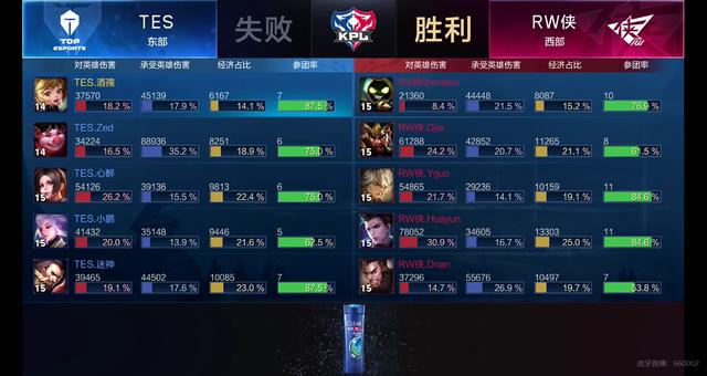 后续若能通